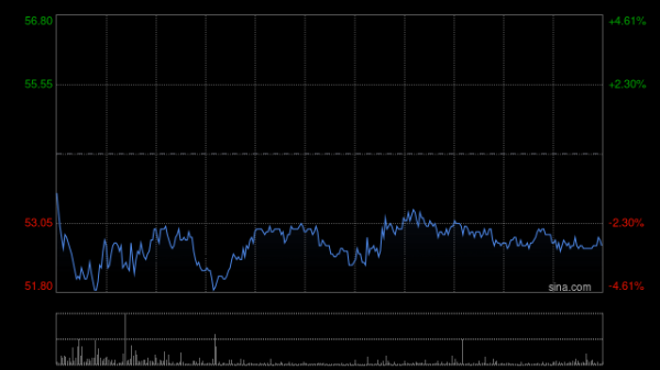 正规实盘配资平台 泰格医药获易方达基金增持118.16万股 每股作价约55.91港元